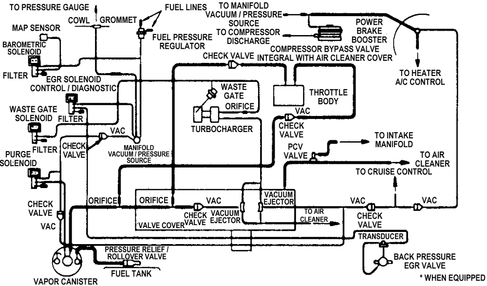 Vacuum diagram turbo 400 transmission Cars & Trucks Fixya